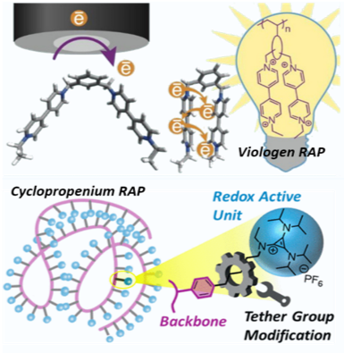 tether group modification