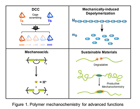 mechanochem chart